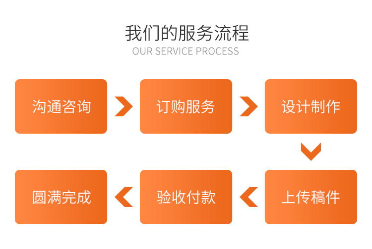 煙臺營銷型網站建設